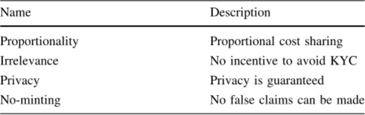 Table 1 Conditions for ensuring the viability of the system