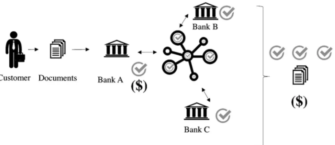 Figure 3 illustrates the same example case as that pre- pre-sented in Fig. 1, but this time following the introduction of the proposed system