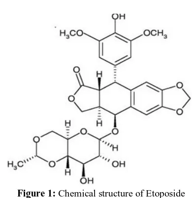 Figure 1: Chemical structure of Etoposide 