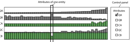 Fig. 1. A HEDA with 5 attributes ({QA,QB,CA,QC,CB}) using size toencode their values: green for categorical; gray for quantitative attributes.