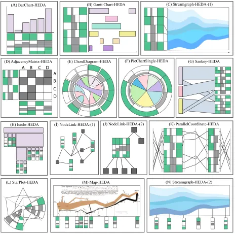 Fig. 4. Designs for HEDA applied to a variety of familiar visualization types from the D3 gallery.