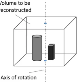 Figure 1-13 Schematic view of the circular cone beam tomography with mid-plane highlighted