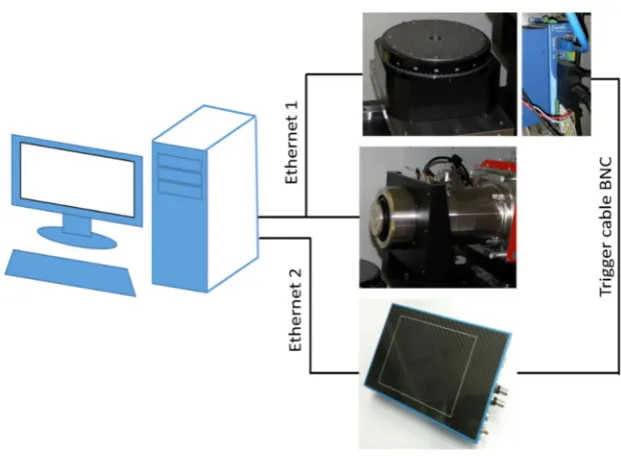 Figure 1-29 presents the control equipment layout. 