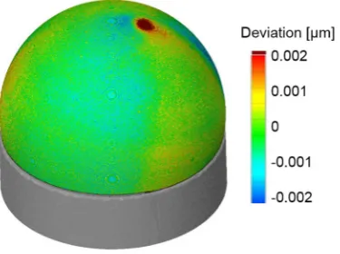 Figure 1-43 Deviation of sphere surface created with all available points to show pole artefact