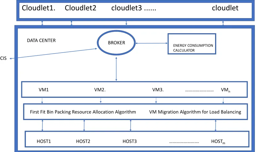 Fig. 2.1  System Architecture 