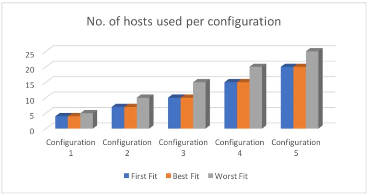     Table 3 3.1 PM Requirement Comparison Graph  