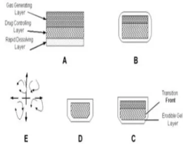 Fig. 1:  Working principle of the hydrodynamically balanced system [6]. 
