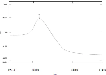 Fig. 7: FTIR spectrum of CP with major peaks at 1053.17, 1377.22, 1681.98, 1763.46, 2985.91, and 3317.67 (cm-1) 