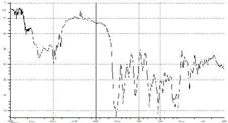 Fig. 8: UV spectrum of CP in Acid buffer pH=1.2  