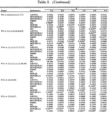 Table 3.(Continued)