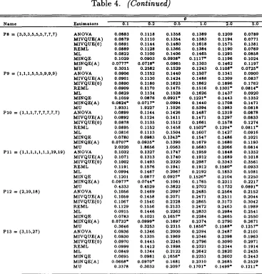 Table 4.(Continued)