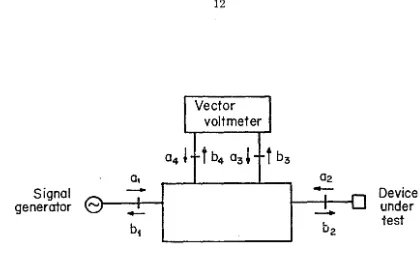 Figure 2.3 linear bilinear This four-port network analyzer uses a vector voltmeter and an arbitrary four-port network to measure the reflection coefficient