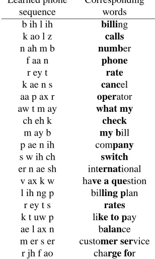 Table 1: Example phone sequences learned by the train-ing procedure from domain A training speech ﬁles.