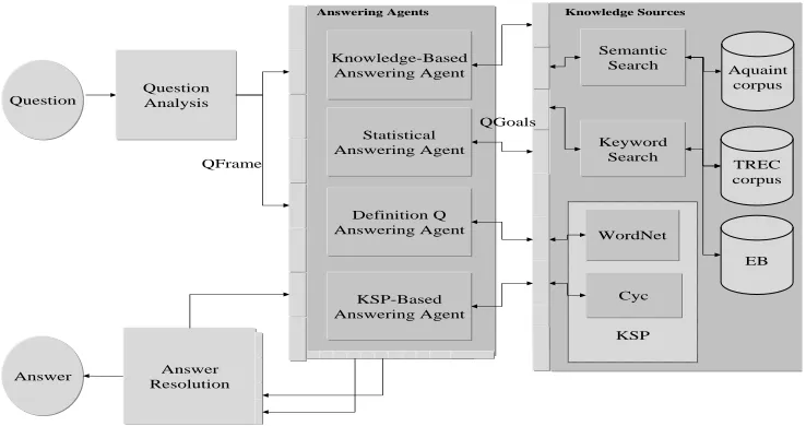 Figure 1: PIQUANT’s Architecture
