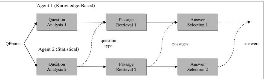 Figure 2: Answer Resolution Strategies
