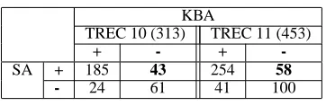 Table 1: Experimental Results