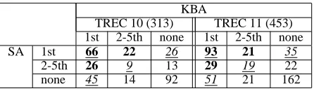 Table 3: Answer Voting Analysis