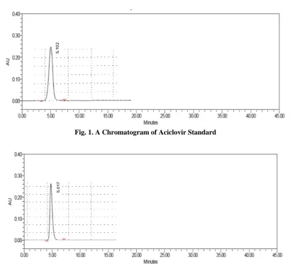 Fig. 1. A Chromatogram of Aciclovir Standard  