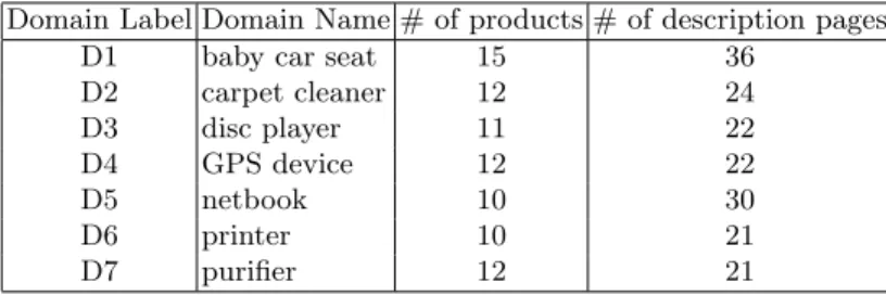 Table 1. The details of the data collected for the experiments.