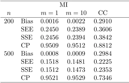 Table 1.4: Comparison of complete cases, Goetghebeur and Ryan, and imputation usingthe breast cancer data