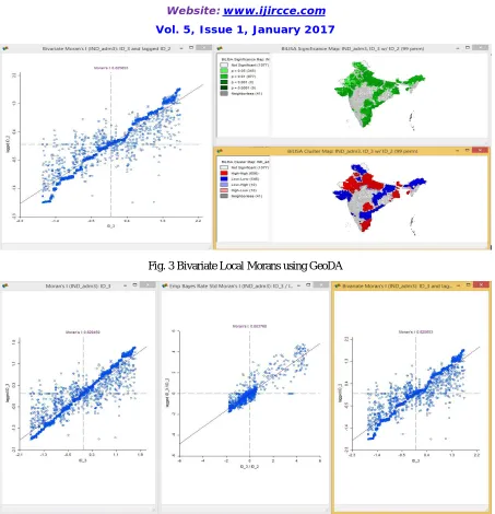 Fig. 3 Bivariate Local Morans using GeoDA 