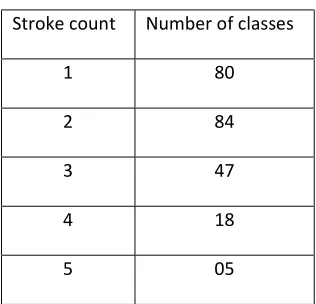 Table 3 comparison of proposed method with Babu et al. [10] and Prasanth et al. [11] 