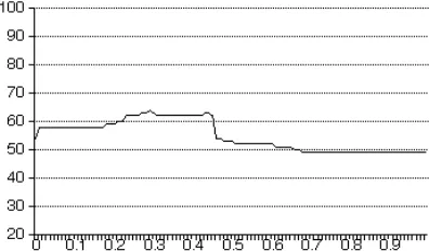 Figure 3:Finding the optimal threshold for theword/concept relation