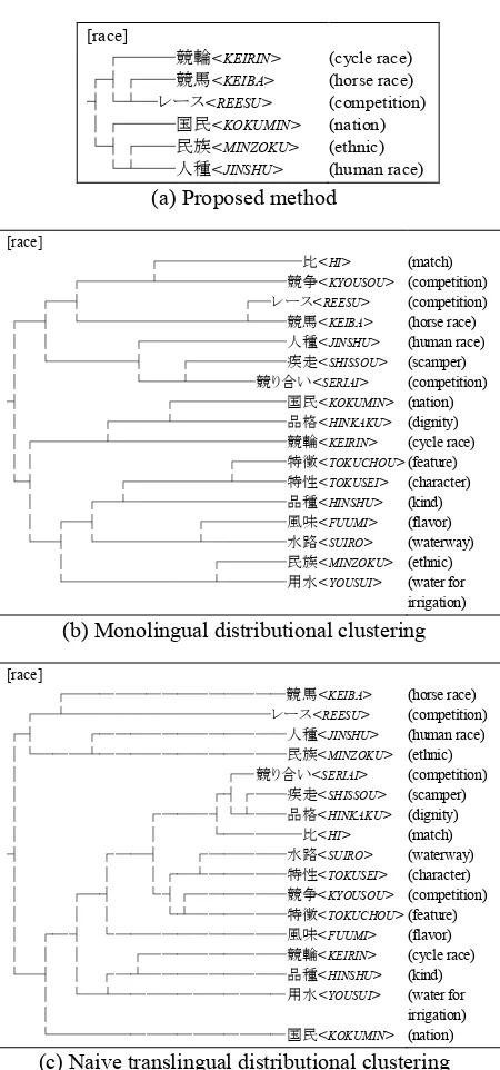 Figure 5. Comparison with Alternatives. 