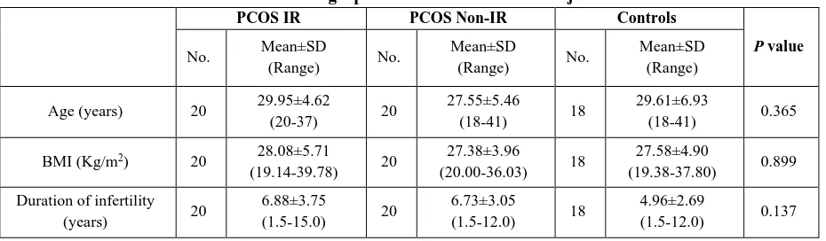 Table 1: Demographic information for the subjects 