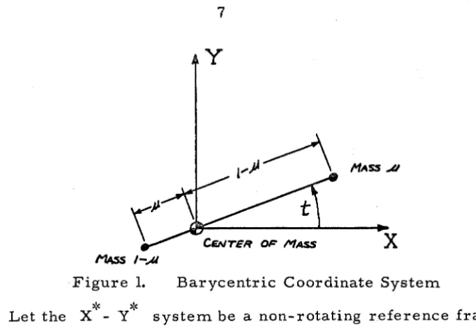 Figure 1. * * 