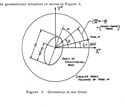 Figure 3. Geometry of the Orbit 