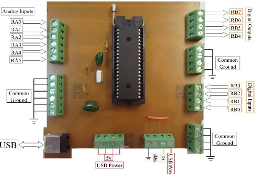 Figure 11 displays the outputs and inputs ports of the prototype circuit board of the data acquisition module