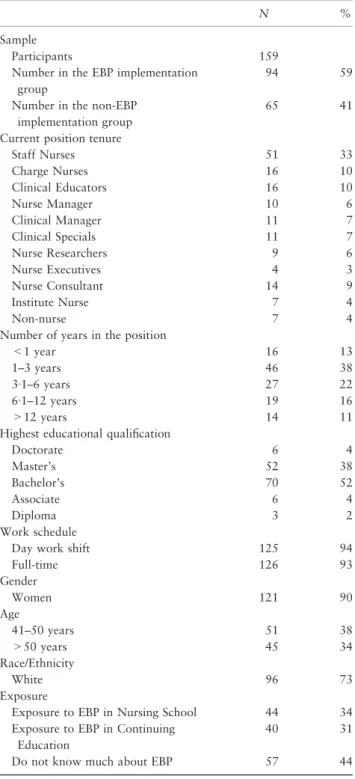 Table 1 Baseline demographics