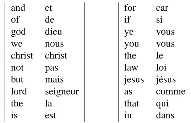 Table 3:Translation lexicon entries extracted usingground truth French