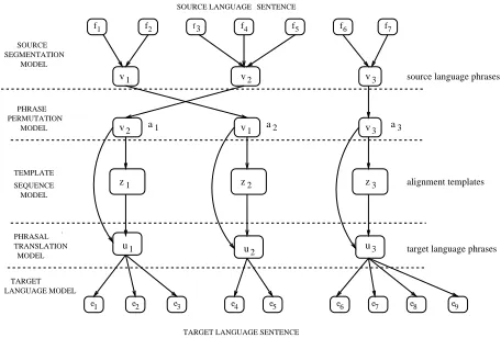 Figure 1: ATTM Architecture.