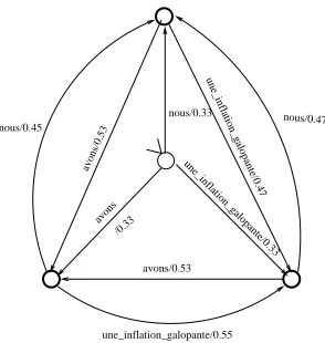 Figure 4: Acceptormutations of the source language phrase sequence