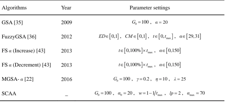 Table 1 