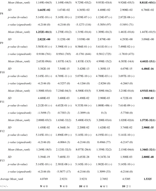 Table 3 