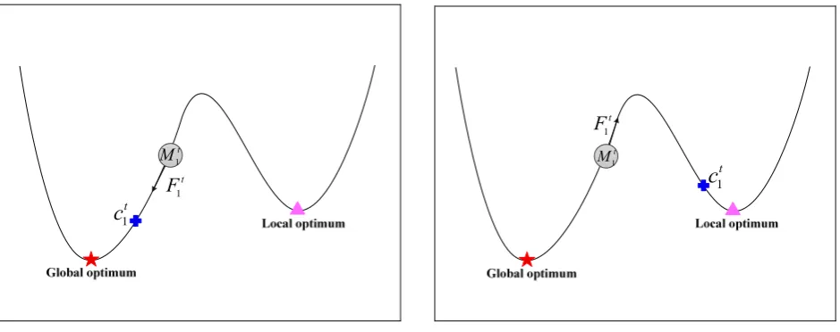 Fig. 1. Schematic diagram of the agent’s movement. 