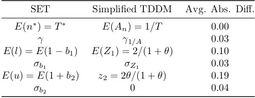 Table 3: Equivalence between the main variables in the simpliﬁed TDDM and 2-thresholdversion of SET ([12])