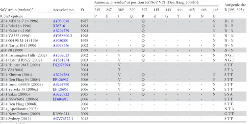 FIG 8 Representation of the different afﬁnity constants (KD) in molar (M) obtained by surface plasmon resonance experiments