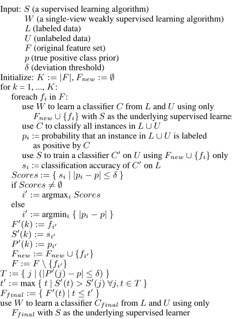 Figure 4: The FS-EM algorithm.