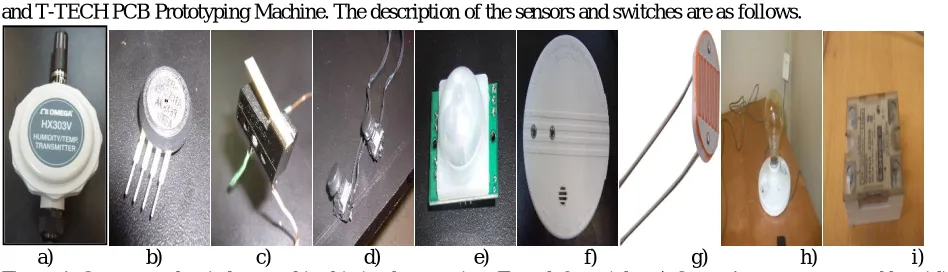 Figure 1. Sensors and switches used in this implementation. From left to right: a) Omega’s temperature and humidity transmitter HX302/303; b) Motorola’s atmospheric pressure sensor MPX200/201; c) Limit switch; d) Push button; e) Parallax’s passive infrared