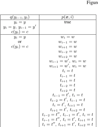 Figure 1: NP chunks