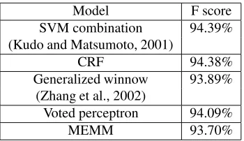 Table 3: Runtime for various training methods
