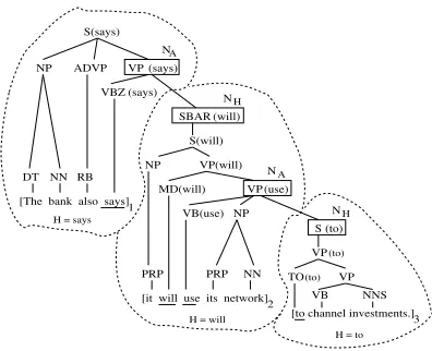 Figure 4: Dominance set extracted from a DS-LST.