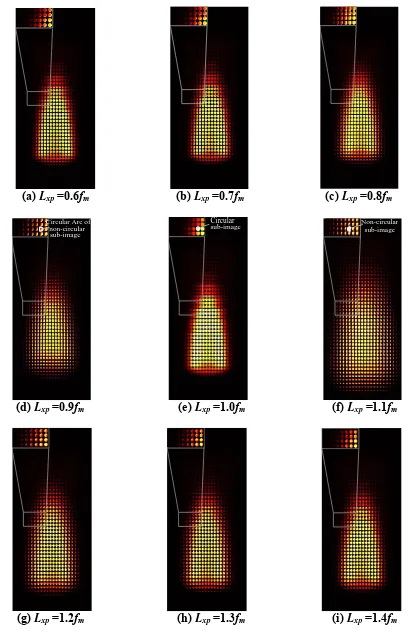 Fig. 9 Simulated flame images with the different distances of L xp for T2 . 