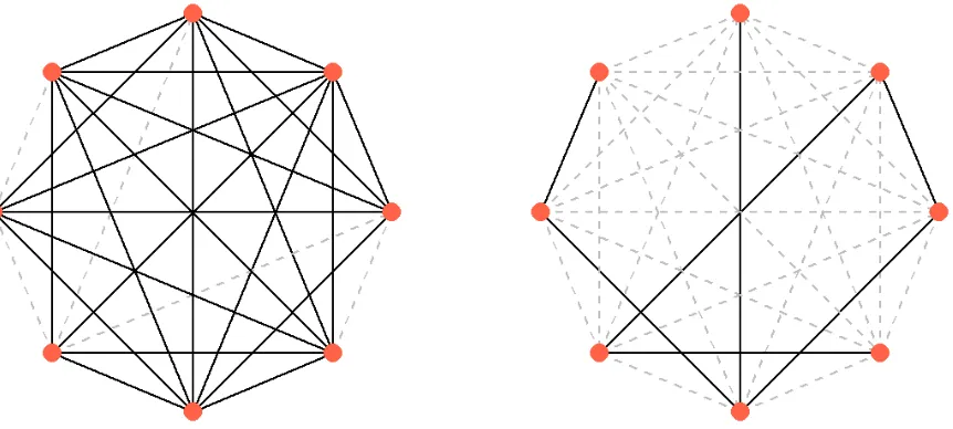 Figure 1.1 Visualization of Two Toy Networks. The solid black line are real edges, while the dash grey lineare potential edges