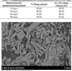 Table 7: Evaluation parameters of SD12 stored at 40 ±20c /75 ±5%RH 