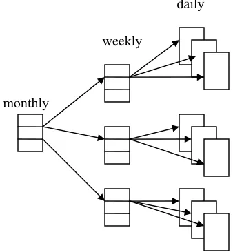Figure 1. Corpus structure. 